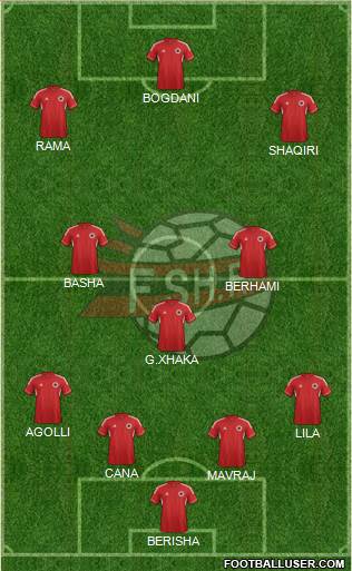 Albania Formation 2013