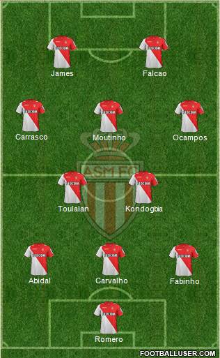 AS Monaco FC Formation 2013