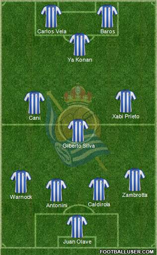 Real Sociedad C.F. B Formation 2013