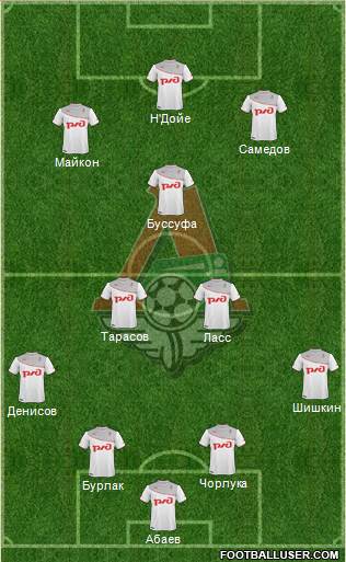 Lokomotiv Moscow Formation 2013