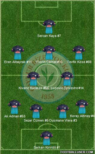 Çaykur Rizespor Formation 2013