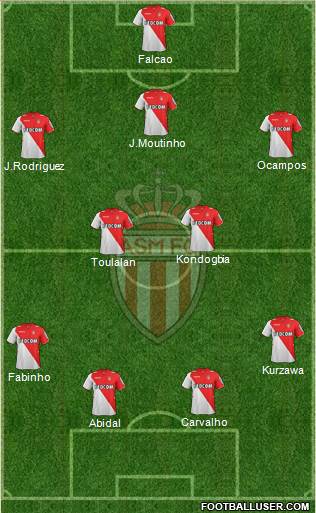 AS Monaco FC Formation 2013