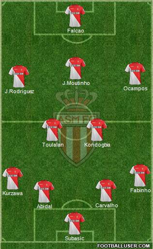 AS Monaco FC Formation 2013