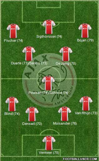 AFC Ajax Formation 2013