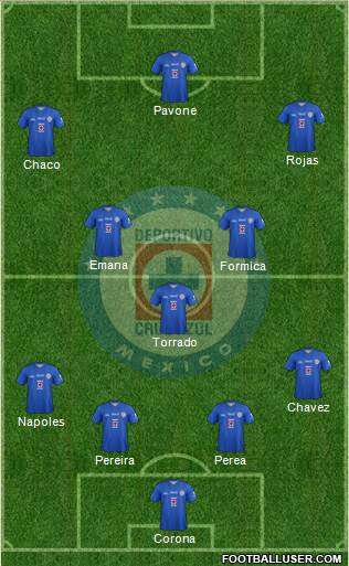 Club Deportivo Cruz Azul Formation 2013