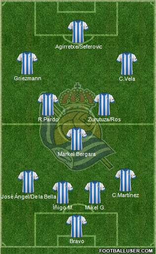 Real Sociedad S.A.D. Formation 2013