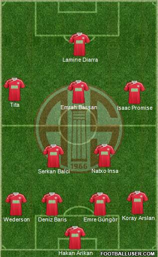 Antalyaspor A.S. Formation 2013