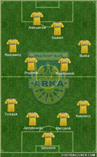 Arka Gdynia Formation 2013