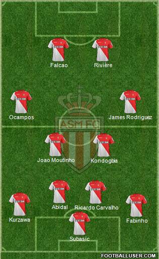 AS Monaco FC Formation 2013