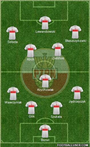 Poland Formation 2013