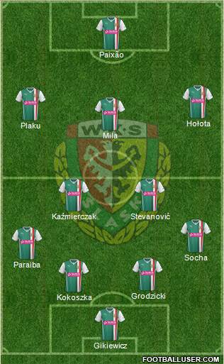 WKS Slask Wroclaw Formation 2013