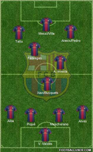 F.C. Barcelona B Formation 2013