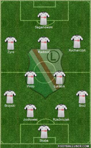 Legia Warszawa Formation 2013