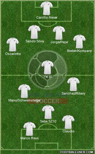 New Zealand Formation 2013