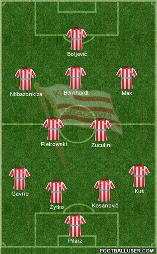 Cracovia Krakow Formation 2013