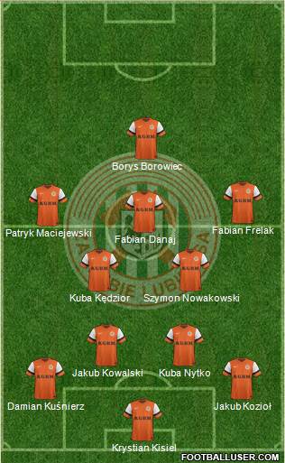 Zaglebie Lubin Formation 2013