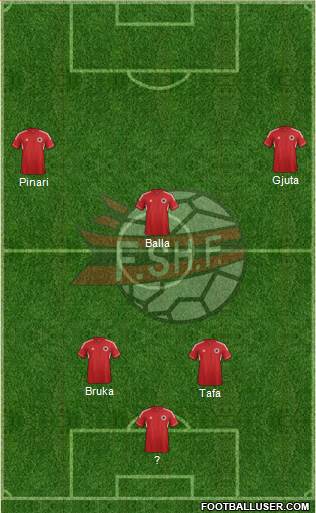 Albania Formation 2013