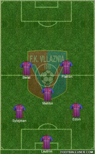 KS Vllaznia Shkodër Formation 2013