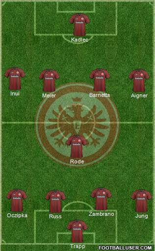 Eintracht Frankfurt Formation 2013