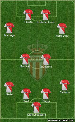 AS Monaco FC Formation 2013