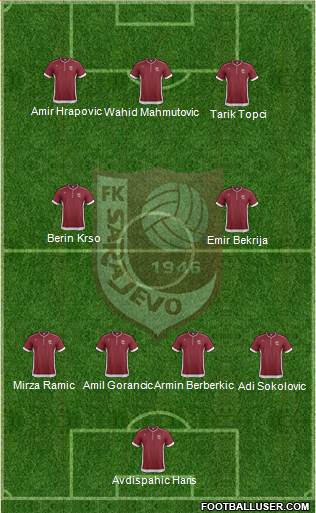 FK Sarajevo Formation 2013