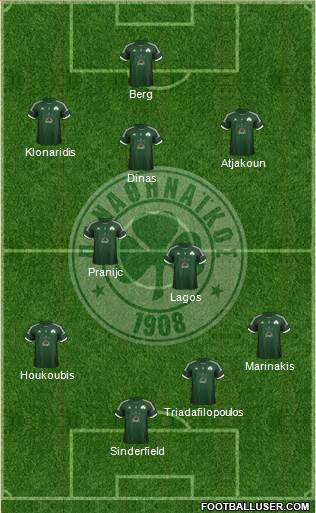 Panathinaikos AO Formation 2013