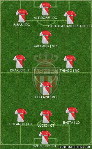 AS Monaco FC Formation 2013