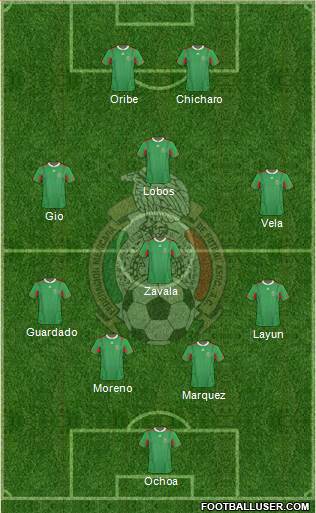 Mexico Formation 2013