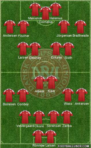 Denmark Formation 2013