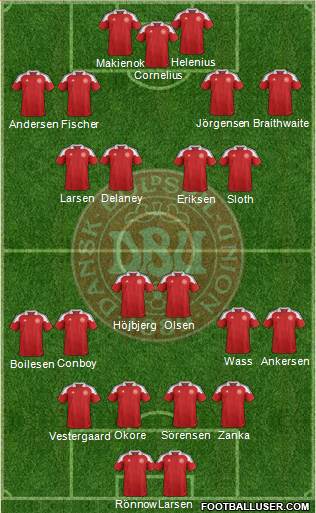 Denmark Formation 2013