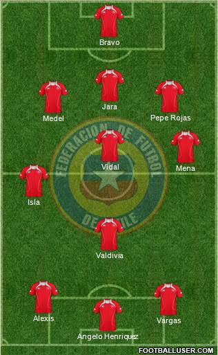 Chile Formation 2013