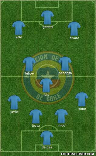 Chile Formation 2013