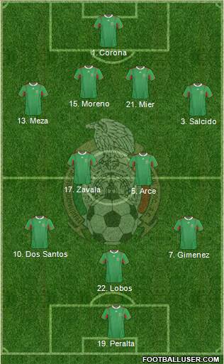 Mexico Formation 2013