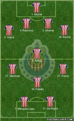 Club Guadalajara Formation 2013