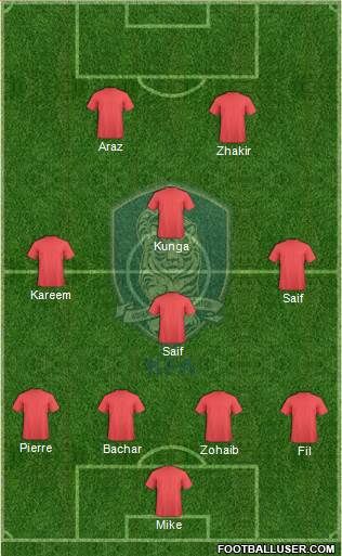 South Korea Formation 2013