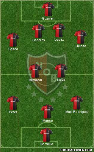 Newell's Old Boys Formation 2013