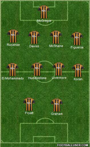 Hull City Formation 2013