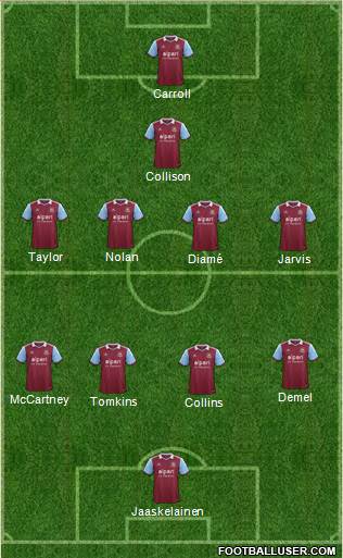 West Ham United Formation 2013