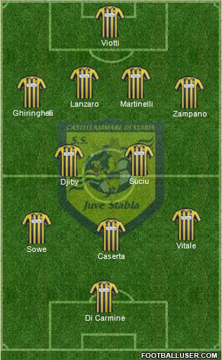 Juve Stabia Formation 2013