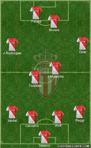 AS Monaco FC Formation 2013