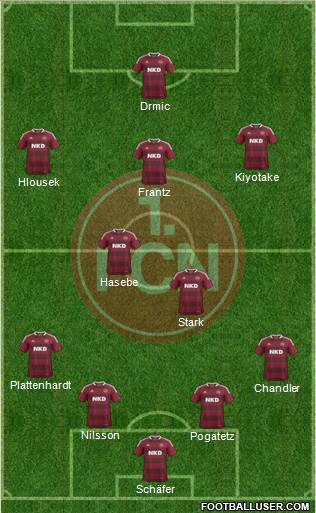 1.FC Nürnberg Formation 2013