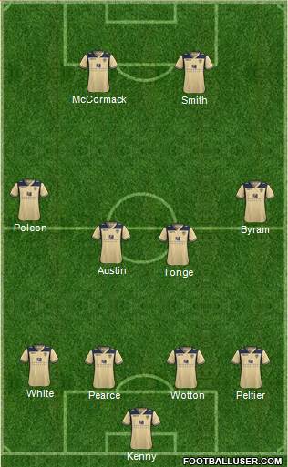 Leeds United Formation 2013