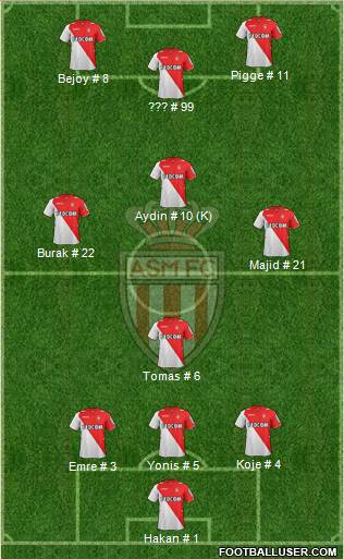 AS Monaco FC Formation 2013