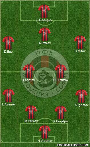 Lokomotiv (Sofia) Formation 2013