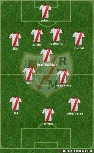 Rayo Vallecano de Madrid S.A.D. Formation 2013