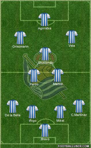 Real Sociedad S.A.D. Formation 2013