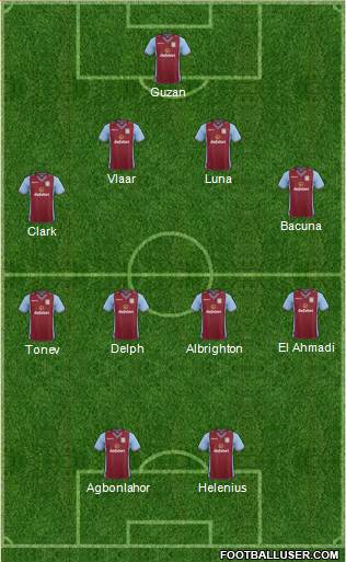 Aston Villa Formation 2013