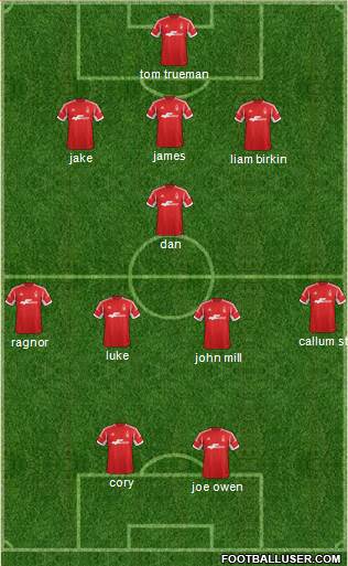 Nottingham Forest Formation 2013