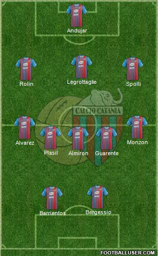 Catania Formation 2013