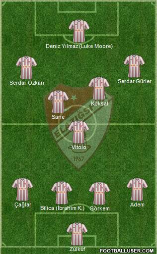 Elazigspor Formation 2013